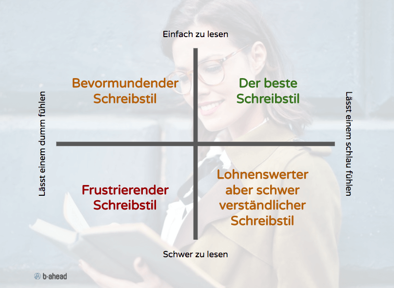 wie-schreiben-bester-text-content-marketing