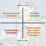 wie-schreiben-bester-text-content-marketing